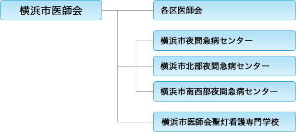 組織図