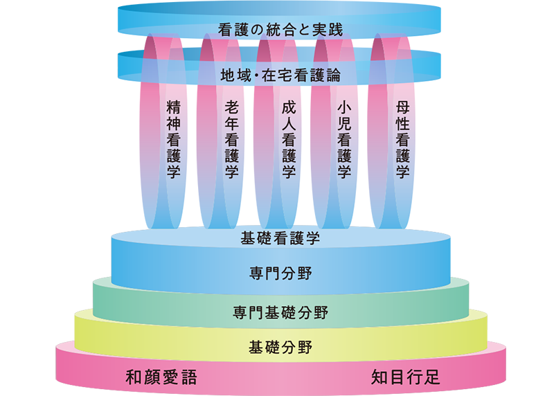 教育課程の関連図イメージ